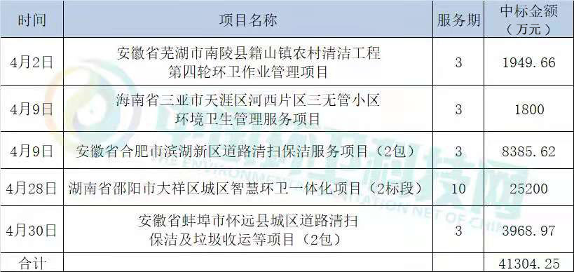 長沙清潔,長沙清潔服務,長沙專業清潔,長沙清潔公司,湖南專業清潔,長沙保潔公司,長沙專業保潔,長沙物業保潔